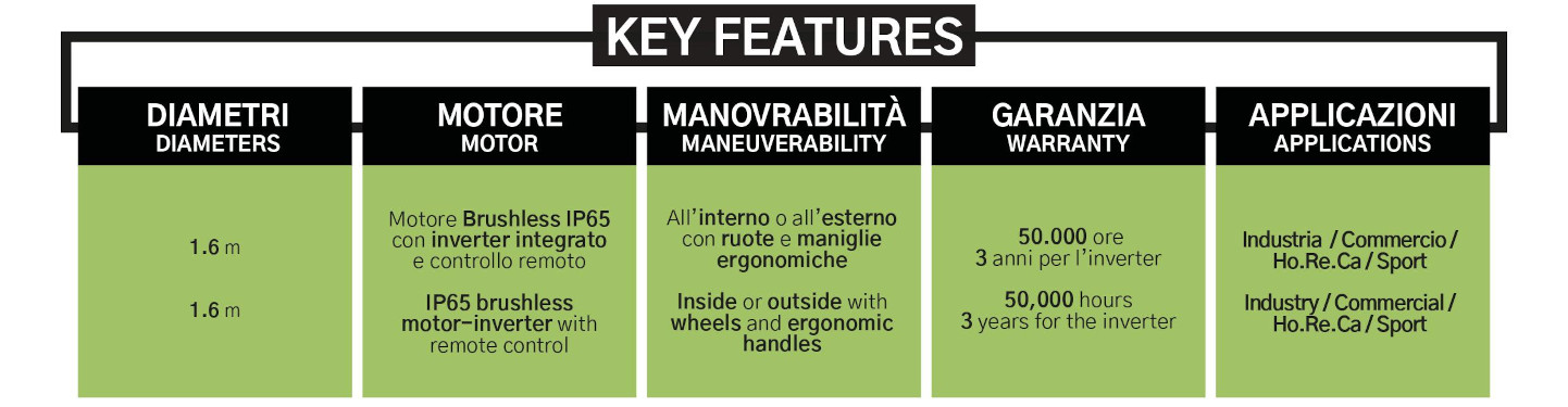 MDN1600 key features